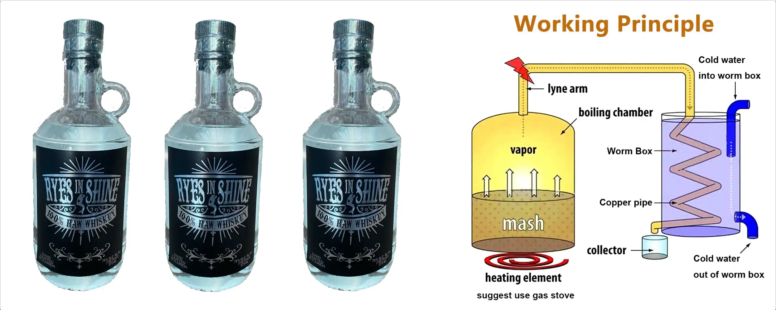 1 Best Ryes-In-Shine Moonshine 